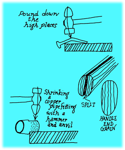 023-038-01-Using-the-hammer
