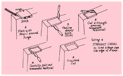 023-038-01-Using-the-chisel
