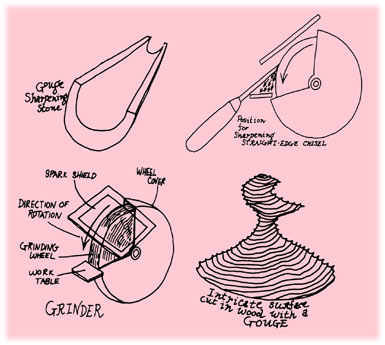 023-038-01-Sharpening-Gouges
