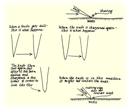 023-038-01-Sharpening-knives