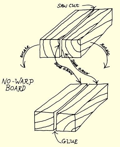 023-038-01-Kinds-of-Wood