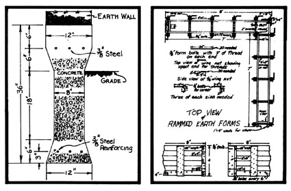 023-052-01-Foundation