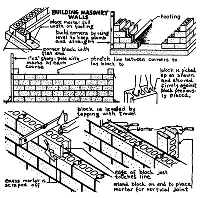 023-089-01-Building-masonry