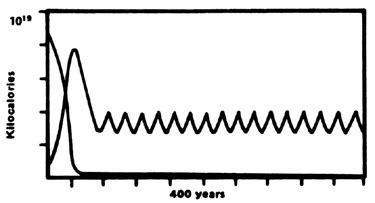 027-006-01-stedy-state