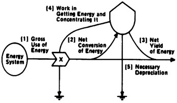 027-006-01-energy-flow