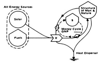 027-006-01-money-cycles