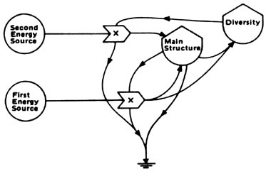 027-006-01-general-structur