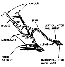 027-076-01-common-walking-plow