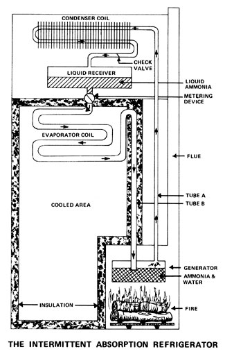 035-114-01-Refrigerator