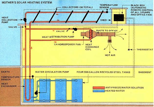 039-096-01-s-heating-syste-01