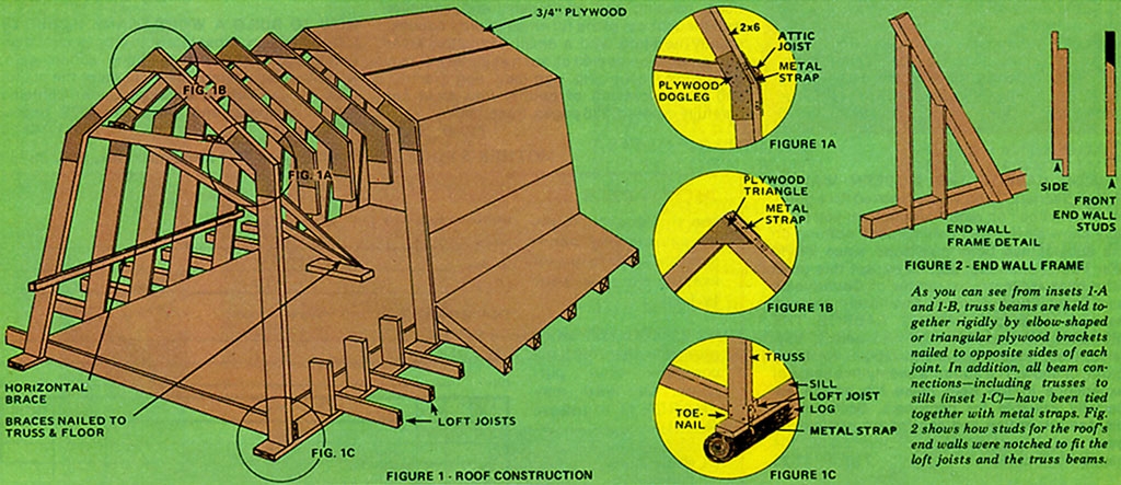 construction guidelines