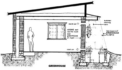 046-098-01-Greenhouse-unit