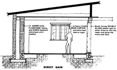 046-098-01-direct-gain