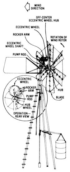 051-100-01-Windmill-diagram